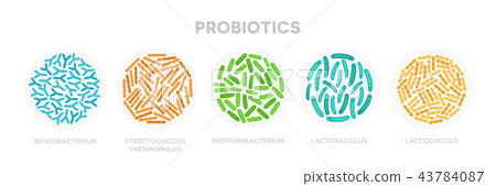 Set of probiotic bacteria. Good microorganisms concept isolated on white background Set of probiotic bacteria. Good microorganisms concept isolated on white background 43784087