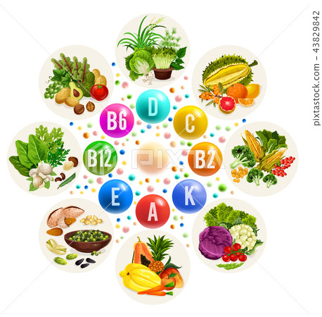 Vitamin source in food, fruits and vegetables 43829842