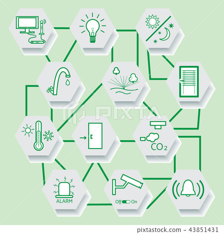 Smart home technology system with centralized Smart home technology system with centralized 43851431