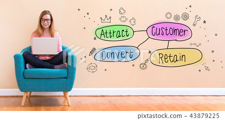 Customer acquisition theme with woman using a laptop Customer acquisition theme with woman using a laptop 43879225