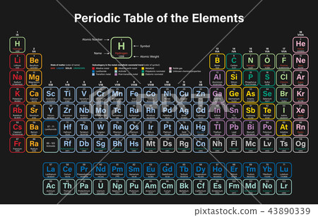 Periodic Table of the Elements Periodic Table of the Elements 43890339