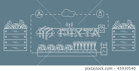 Smart farm and agriculture New technologies. 43930540