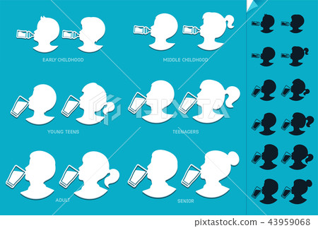 Drinking milk according to age growth. 43959068