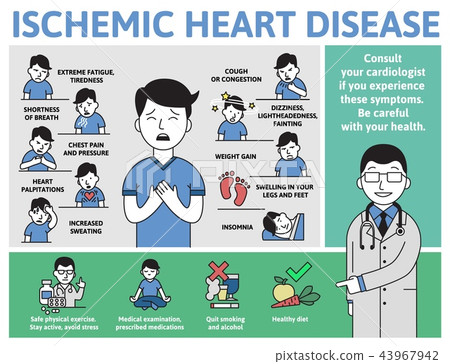 Ischemic Heart Disease infographics. Signs, symptoms, and treatment. Information poster with text 43967942