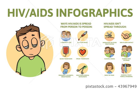 AIDS and HIV information poster with text and... - Stock Illustration ...