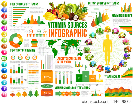 All Vitamins Chart