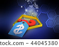 real estate business with question mark and dollar 44045380