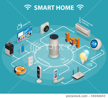 Smart home iot internet of things control comfort and security isometric infographic poster. 44048843