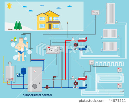 Smart energy-saving heating system with outdoor reset control. 44075211