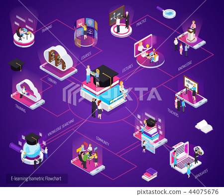 E-learning Isometric Flowchart - Stock Illustration [44075676] - PIXTA