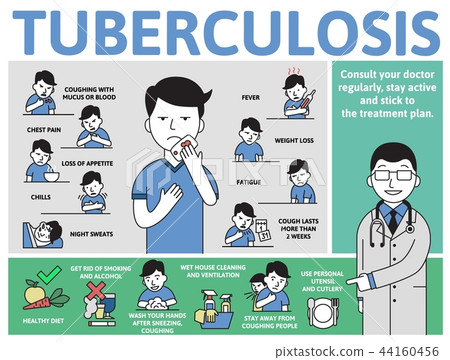 Tuberculosis symptoms and prevention. Information poster with text and character. Flat vector Tuberculosis symptoms and prevention. Information poster with text and character. Flat vector 44160456