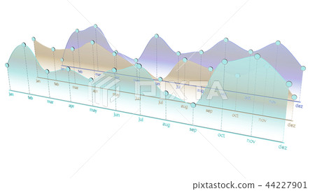Bright curve chart in a one year period Bright curve chart in a one year period 44227901