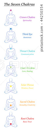 Chakra Symbols Seven Body Fitness Yoga Energy Book Chakra Symbols Seven Body Fitness Yoga Energy Book 44250354