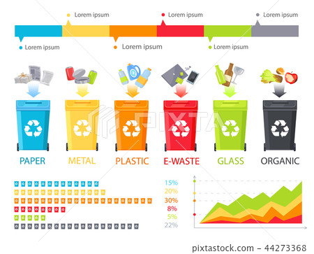 Rubbish Sorting Process and Statistical Diagram 44273368