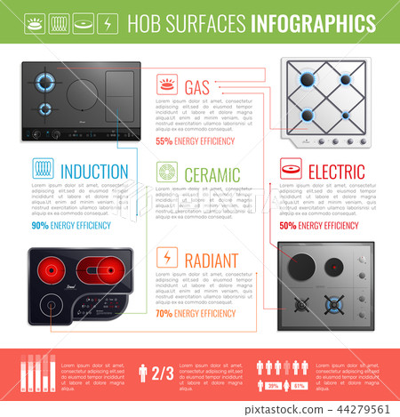 Hob Surfaces Infographics 44279561