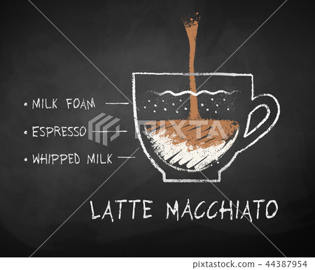 Chalk drawn sketch of Latte Macchiato 44387954