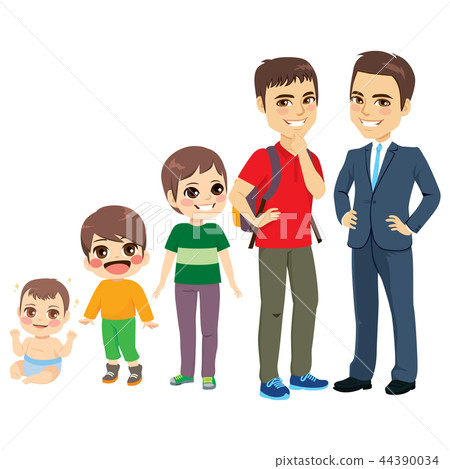 Boy growing up to man Royalty Free Vector Image