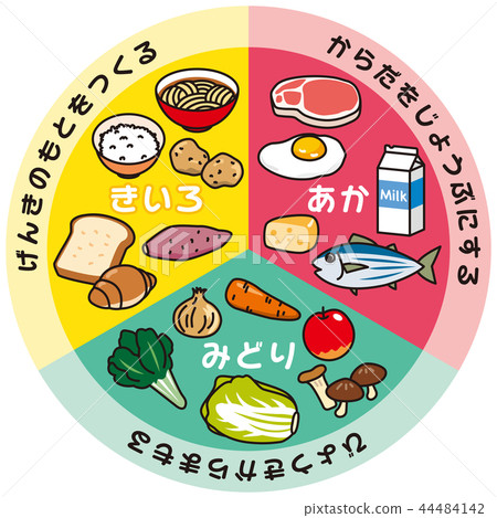 Nutrients 44484142