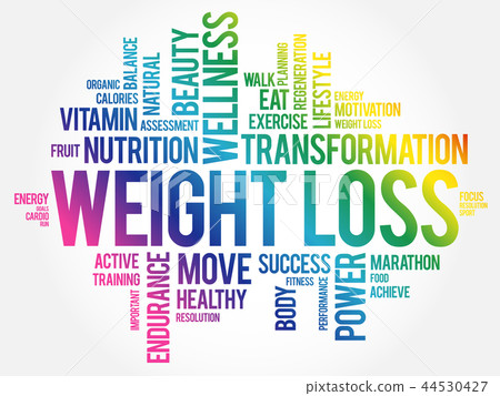 WEIGHT LOSS word cloud, fitness WEIGHT LOSS word cloud, fitness 44530427