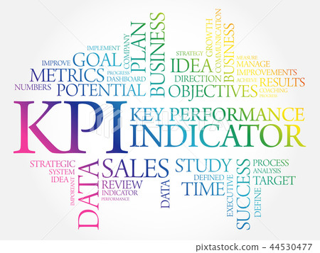 KPI - Key Performance Indicator word cloud 44530477