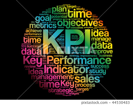 KPI - Key Performance Indicator word cloud KPI - Key Performance Indicator word cloud 44530483