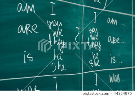 English class. Grammatical categories Verb Tenses and Aspects. 44534970