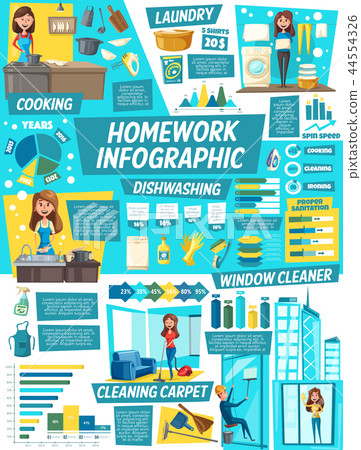 Housework infographics, worker and cleaner Housework infographics, worker and cleaner 44554326