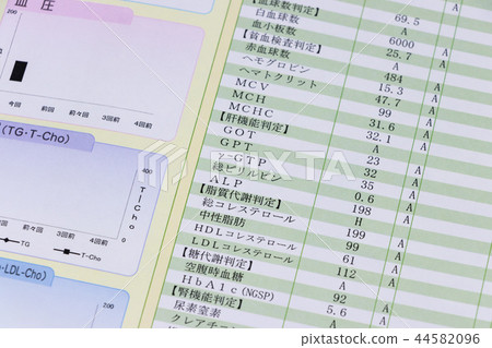 健康檢查結果保健健康管理形象好的結果 44582096