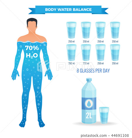 Water Balance Poster 44691108