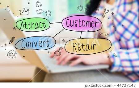 Customer acquisition theme with woman using a laptop Customer acquisition theme with woman using a laptop 44727145