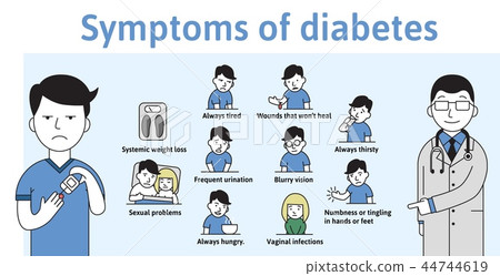 Symptoms of diabetes on a template infochart with text characters. Flat vector illustration on white Symptoms of diabetes on a template infochart with text characters. Flat vector illustration on white 44744619