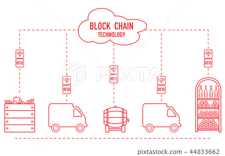 Blockchain RFID technology. Winemaking. 44833662