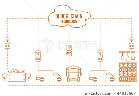 Blockchain RFID technology. Winemaking. 44833667