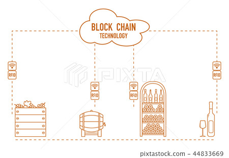 Blockchain RFID technology. Winemaking. Blockchain RFID technology. Winemaking. 44833669