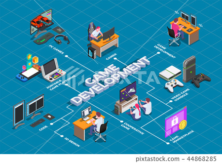 Game Development Isometric Flowchart 44868285