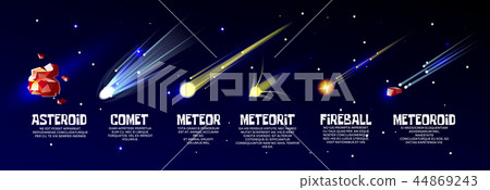 Cartoon Meteorite Comet Asteroid Set Stock Illustration 44869243 Pixta 13,832 asteroid cartoons on gograph. https www pixtastock com illustration 44869243