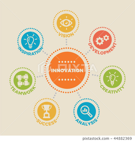 INNOVATION Concept with icons 44882369