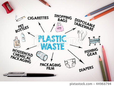Plastic waste concept. Waste collection and recycling Plastic waste concept. Waste collection and recycling 44968794