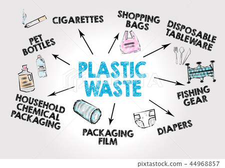 Plastic waste concept. Waste collection and recycling . Chart with keywords and icons Plastic waste concept. Waste collection and recycling . Chart with keywords and icons 44968857