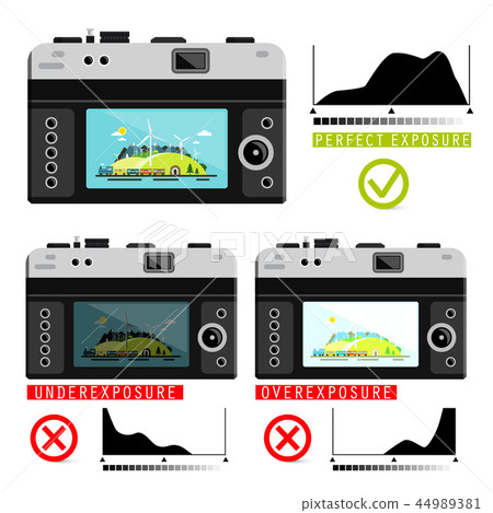 Exposure Graphs on Retro Camera 44989381