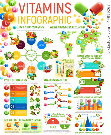Vitamin infographics, healthy nutrition charts 44999268