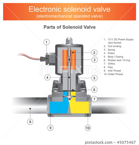 Electronic solenoid valve. 45075487