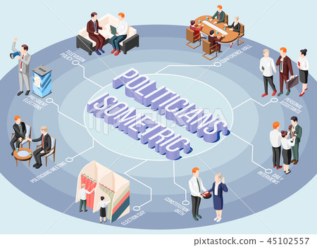 Politicians Isometric Flowchart 45102557