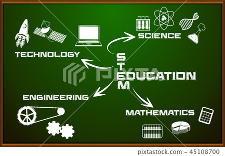 Stem education on chalkboard Stem education on chalkboard 45108700
