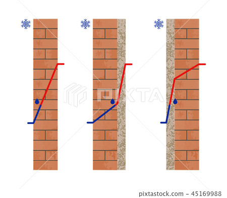Dew Point in a Wall 45169988