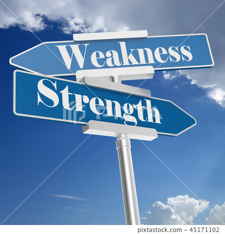 Strength and weakness signs Strength and weakness signs 45171102