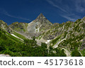 From Tengubara 45173618