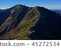 尼諾山 45272534