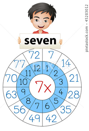 Math number multiplication circle Math number multiplication circle 45283012