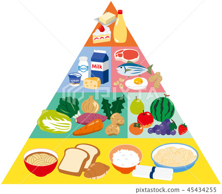 Food pyramid Food pyramid 45434255